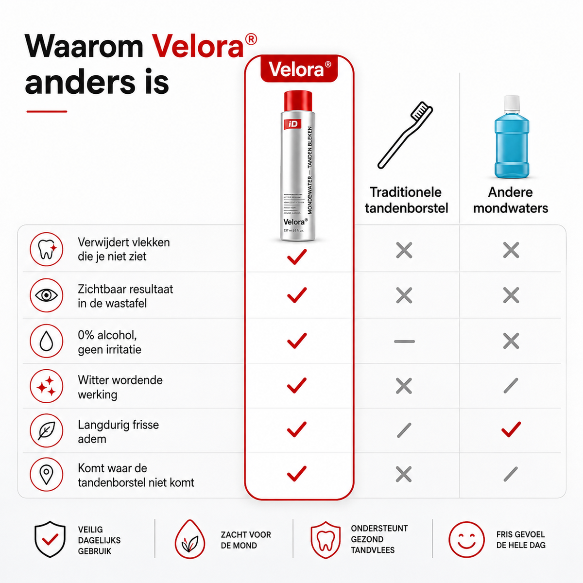 Velora® — Active Extractions Spoelin