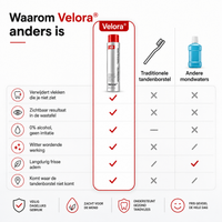 Velora® — Active Extractions Spoelin